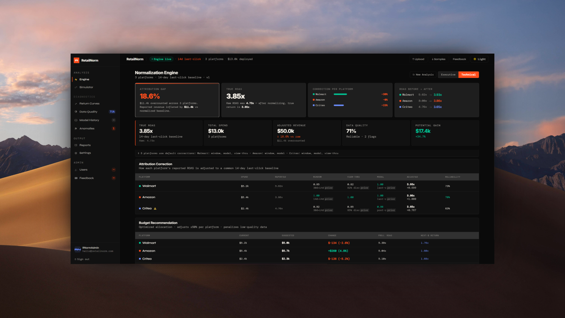 RetailNorm dashboard